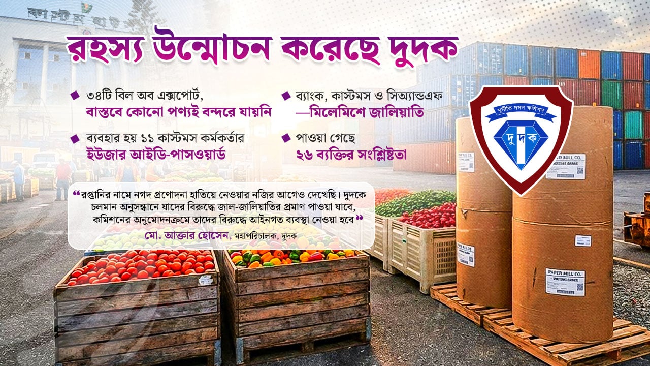 পাঁচ দেশে কাগুজে রপ্তানির খেলা, ২২ কোটি টাকার কারসাজি!