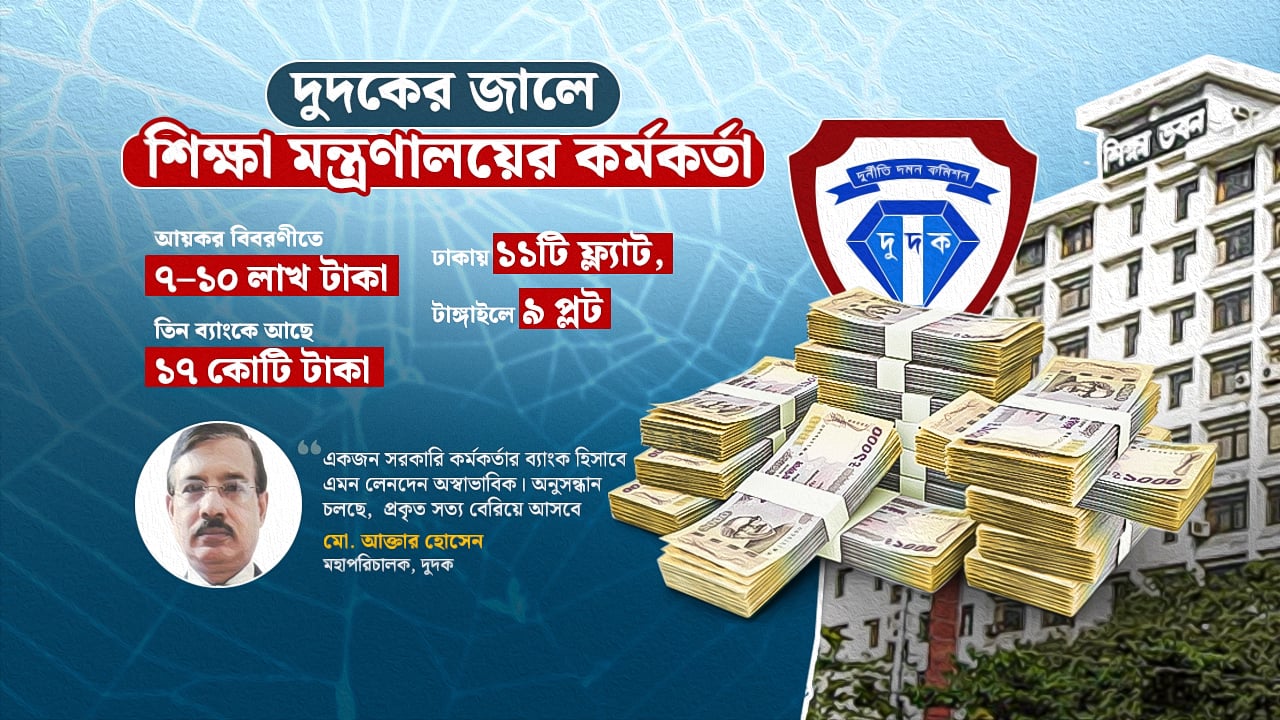 তিনি শিক্ষার সহকারী সচিব, শুধু ব্যাংকেই লেনদেন ১৭ কোটি!