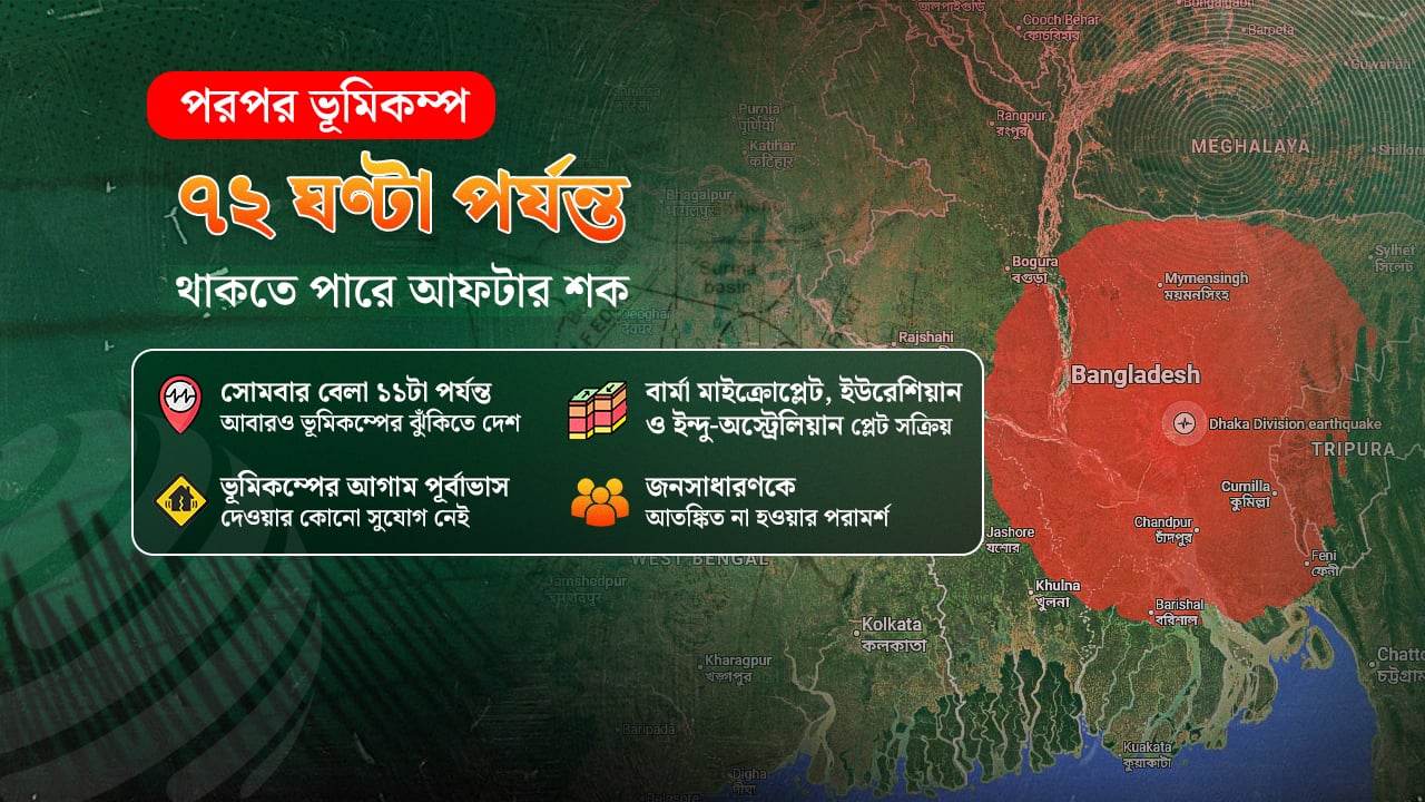 ৭২ ঘণ্টা পর্যন্ত থাকতে পারে আফটার শক, বড় ঝুঁকির বার্তা নেই