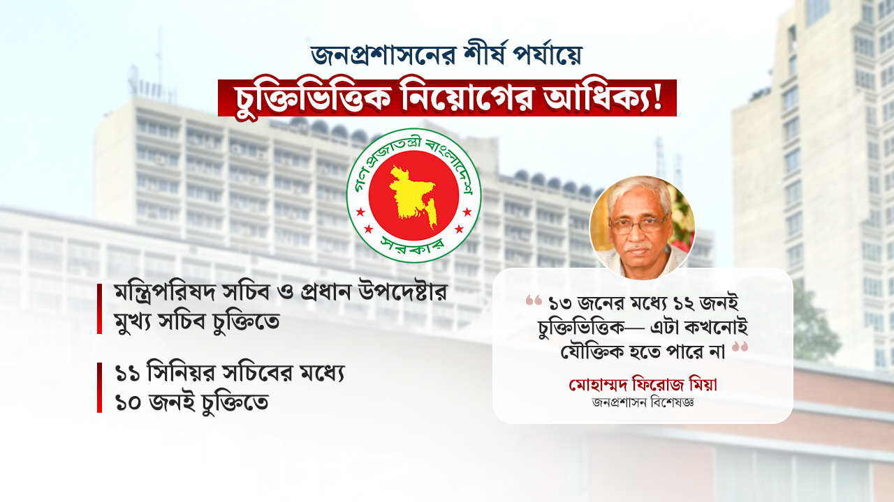 শীর্ষ দুই পদ ছাড়াও ১১ সিনিয়র সচিবের ১০ জনই চুক্তিতে নিয়োগ!