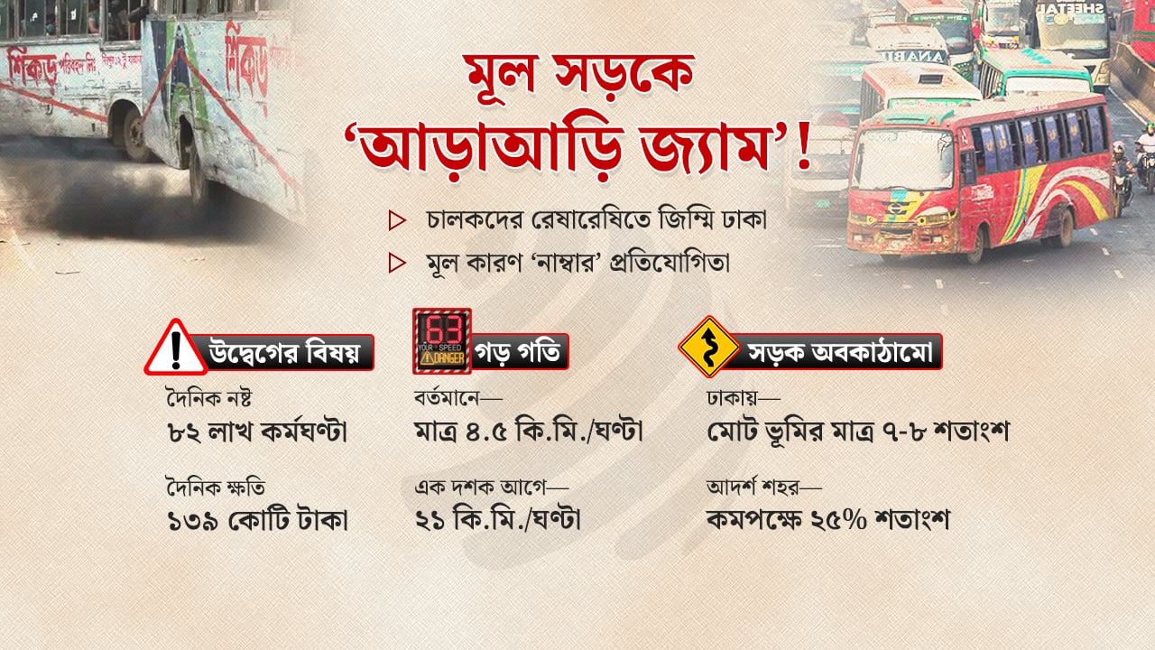 ওস্তাদ ‘পিছনে নাম্বার’, ফলাফল সড়কে ‘আড়াআড়ি বাস’