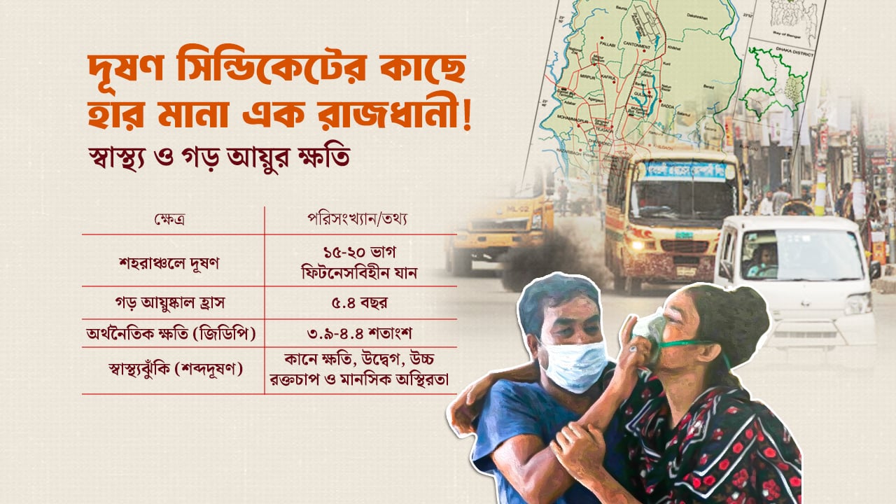 বাতাসে বিষ, নগরে ‘নীরব মৃত্যু’: দূষণ ঠেকাতে ব্যর্থ সব উদ্যোগ!