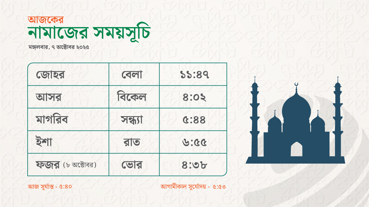নামাজের সময়সূচি - ০৭ অক্টোবর ২০২৫