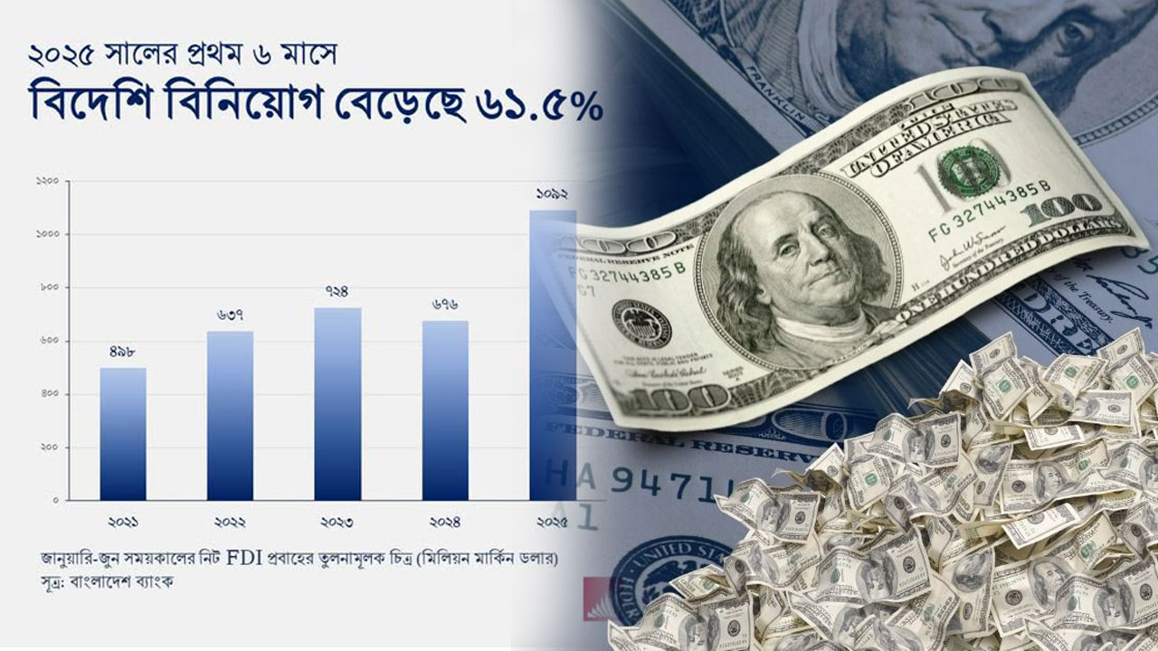 বৈশ্বিক মন্দার মধ্যেও দেশে বিদেশি বিনিয়োগ বেড়েছে ৬১ শতাংশ