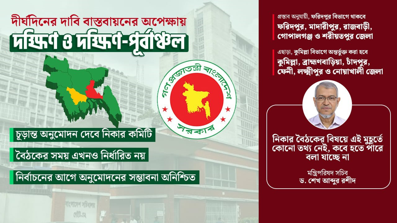 ফরিদপুর-কুমিল্লা বিভাগ এখনই চূড়ান্ত নয়, সিদ্ধান্ত নিকার বৈঠকে