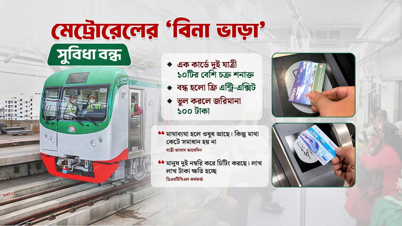 কার্ড বদল করে ‘ফ্রি যাত্রা’, মেট্রোরেলে নতুন জালিয়াতি