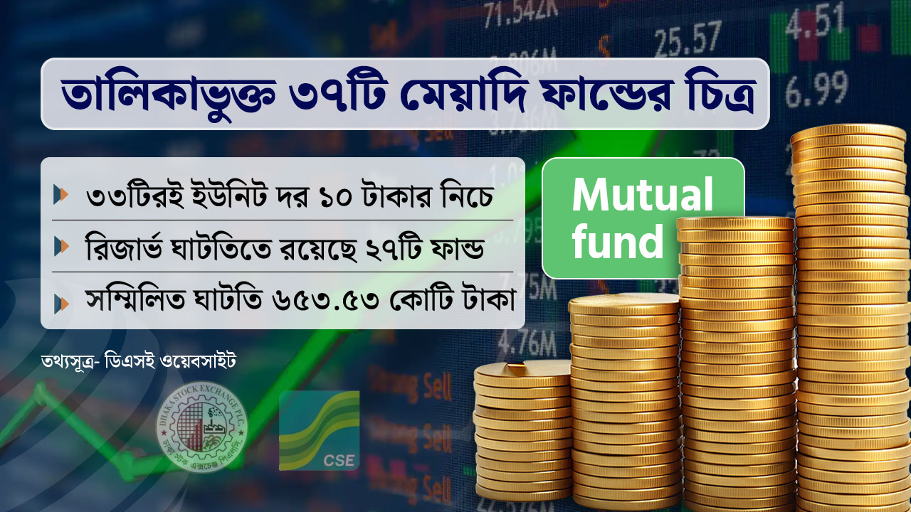 মিউচুয়াল ফান্ড নাকি ‘মিসম্যানেজমেন্ট ফান্ড’?