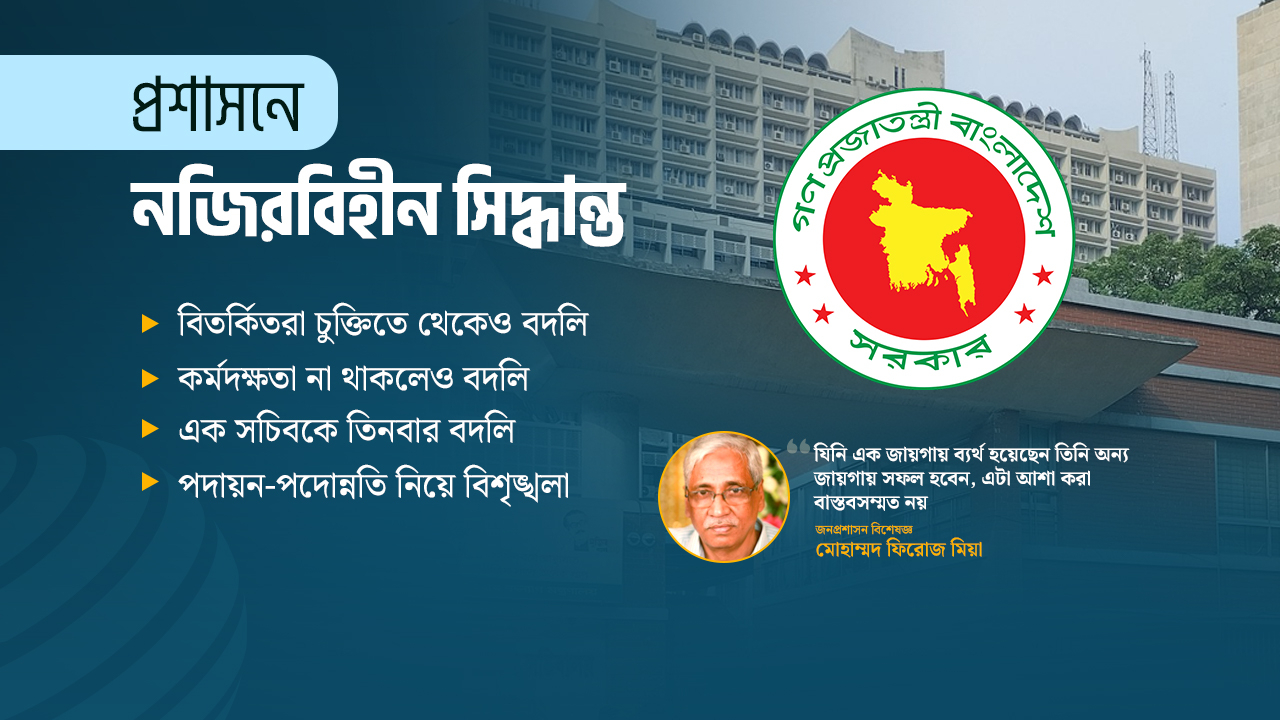 চুক্তিতে নিয়োগ পাওয়া বিতর্কিত সচিবদের নজিরবিহীন বদলি