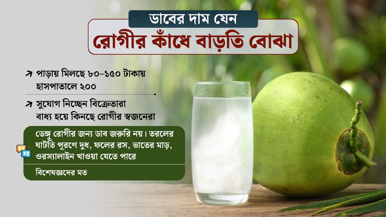 আকাশছোঁয়া ডাবের দাম, আগুনে পুড়ছে রোগীর পকেট