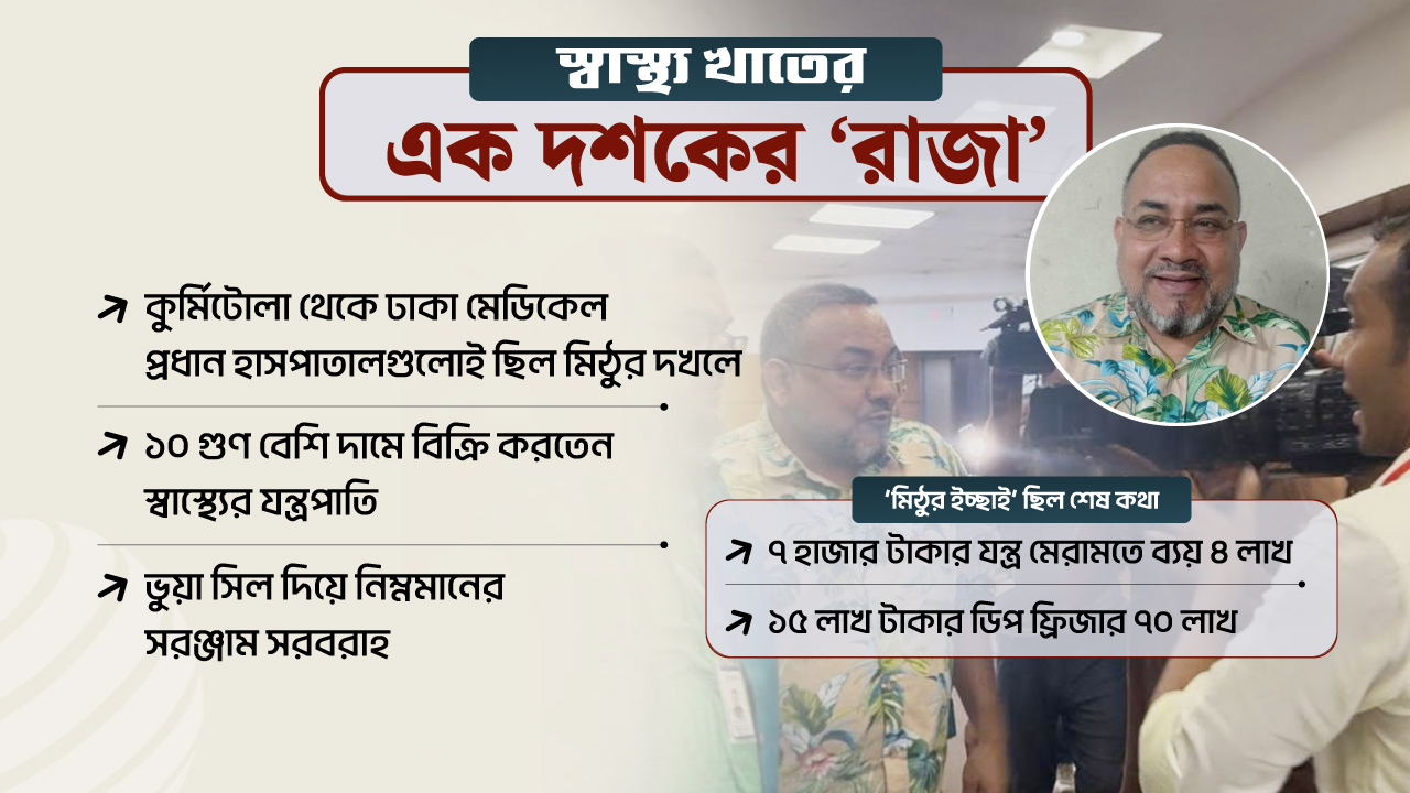 হাসপাতাল থেকে শেয়ার বাজার, স্বাস্থ্য খাতে ‘লুটপাটের দানব’ ঠিকাদার মিঠু