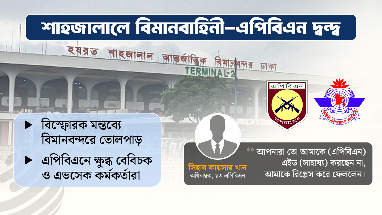 বিমানবাহিনী নিয়ে আপত্তিকর মন্তব্য, এপিবিএন অধিনায়কের অপসারণ চেয়ে চিঠি