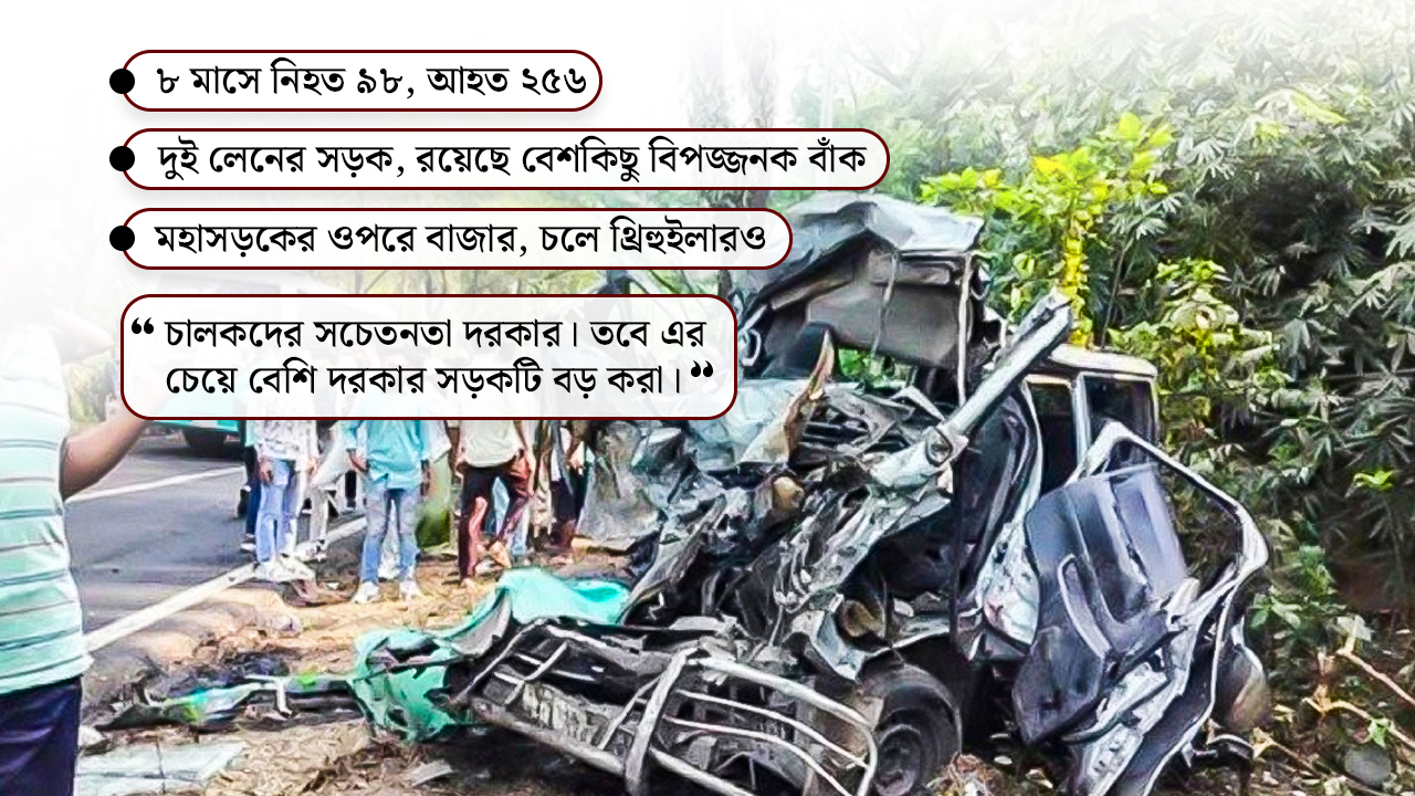 চট্টগ্রাম-কক্সবাজার মহাসড়ক যেন এক মৃত্যুফাঁদ