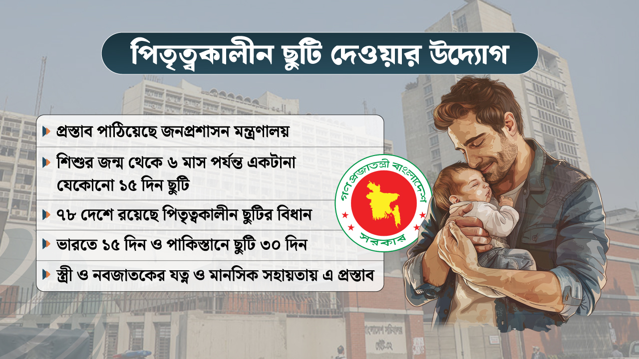 স্ত্রী ও নবজাতকের পাশে থাকতে ১৫ দিনের পিতৃত্বকালীন ছুটির প্রস্তাব