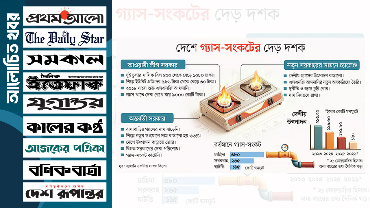 গ্যাস–সংকট কাটছেই না