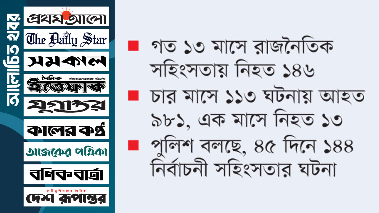 বাড়ছে নির্বাচনী হিংস্রতা প্রাণহানি