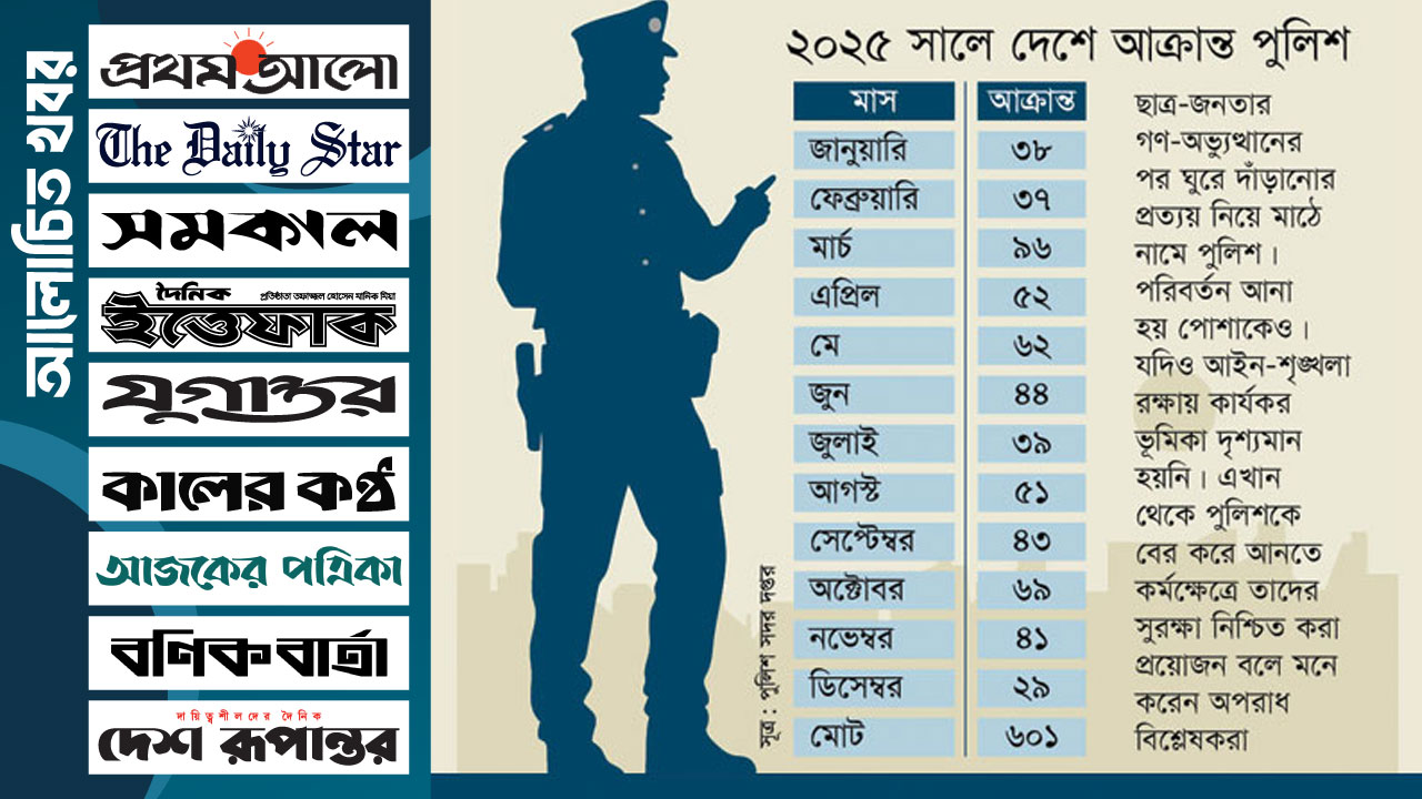 অভিযানে গিয়ে দৈনিক দুই পুলিশ আক্রান্ত