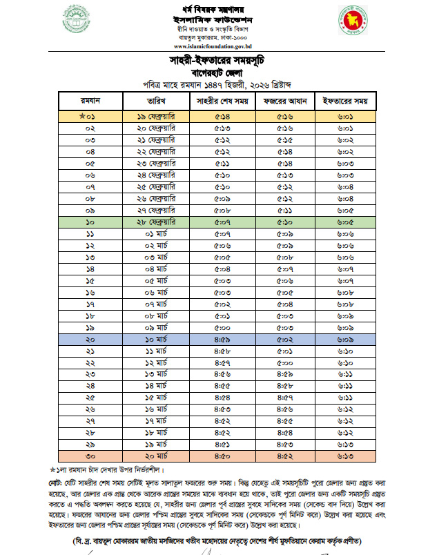 Bagerhat Sehri Iftar Time 2026