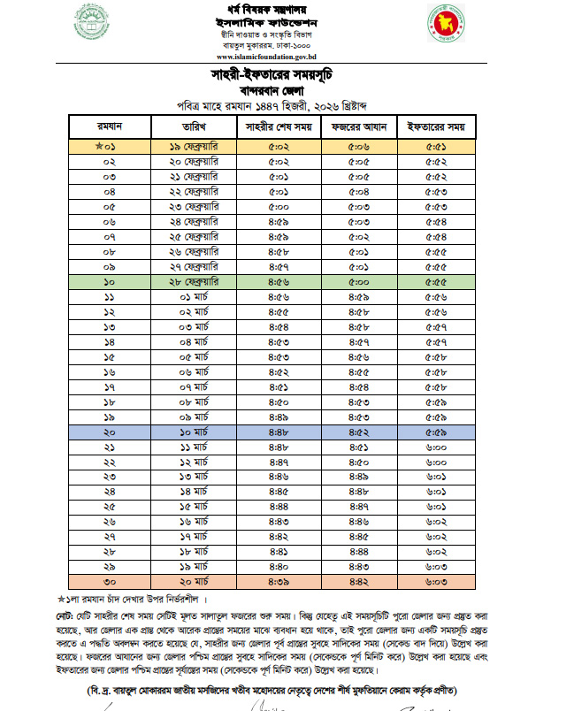 Bandarban Sehri Iftar Time 2026
