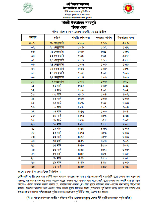  Chandpur Sehri Iftar Time 2026