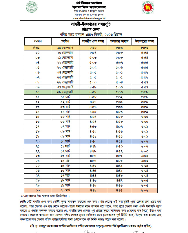 Chattogram Sehri Iftar Time 2026