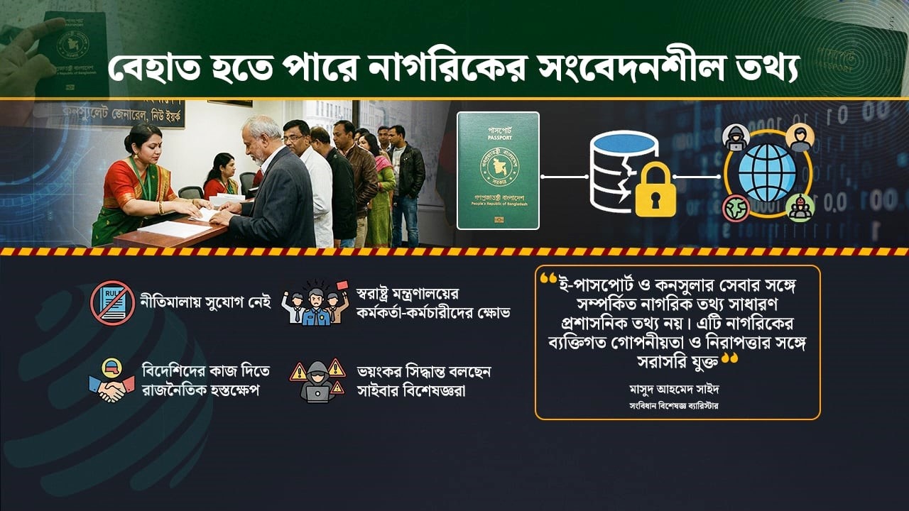 নানা আপত্তি, তবু বিদেশি প্রতিষ্ঠানকে কাজ দিতে চায় স্বরাষ্ট্র মন্ত্রণালয়