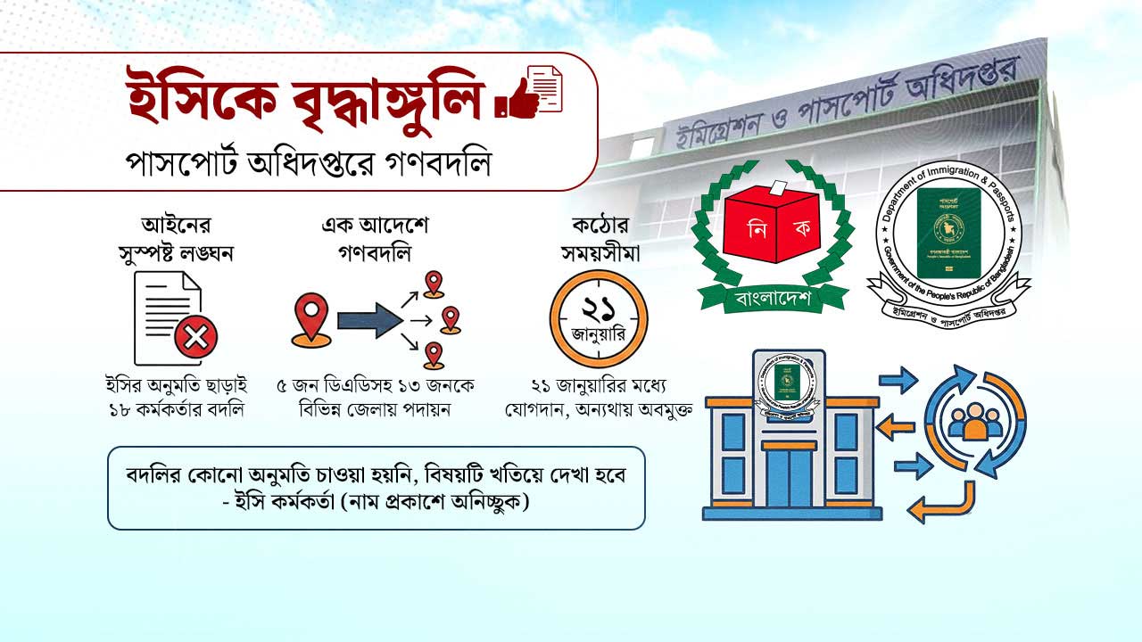 ইসিকে বৃদ্ধাঙ্গুলি: অনুমতি ছাড়াই পাসপোর্ট অধিদপ্তরে গণবদলি