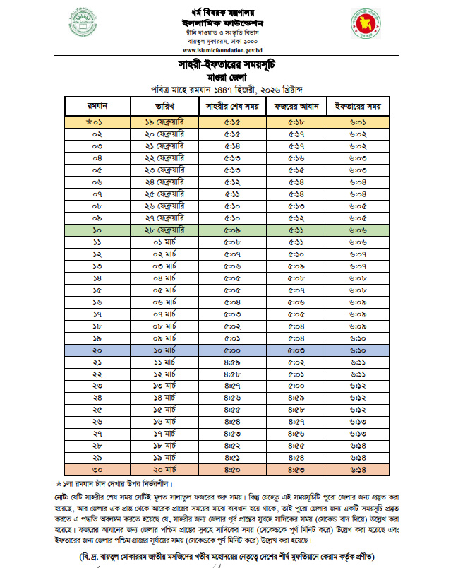 Magura Sehri Iftar Time 2026