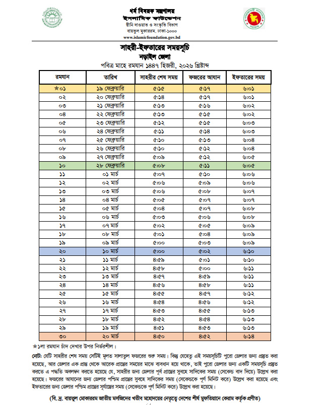 Narail Sehri Iftar Time 2026