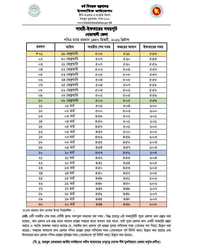 Noakhali Sehri Iftar Time 2026