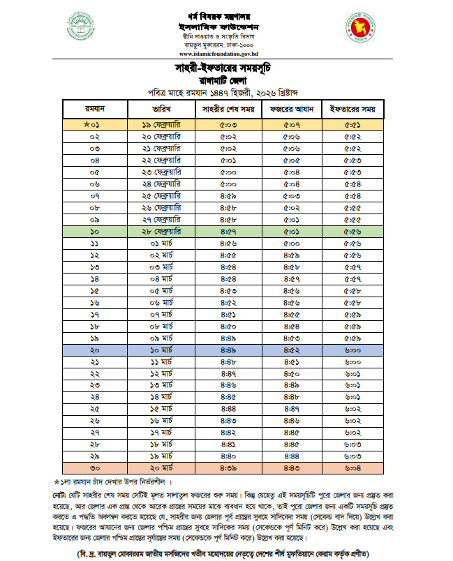 Rangamati Sehri Iftar Time 2026