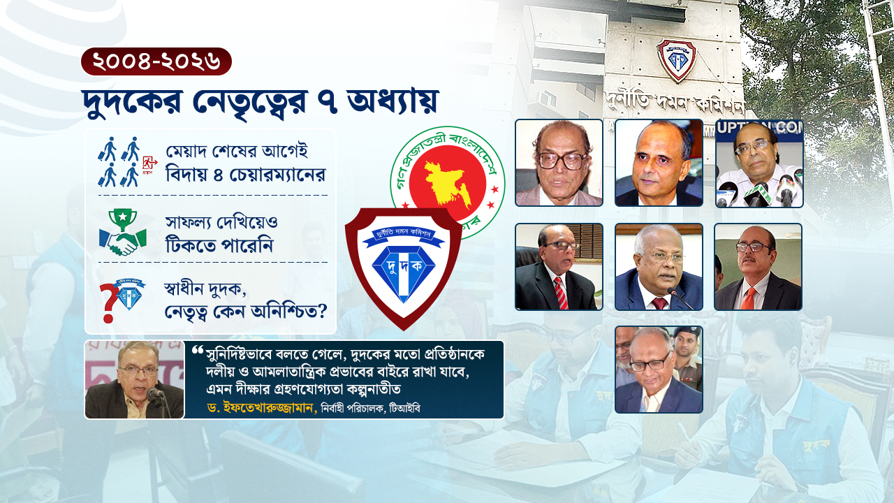 মোমেন কমিশনেরও আকস্মিক পতন, ইতিহাসের পুনরাবৃত্তি!