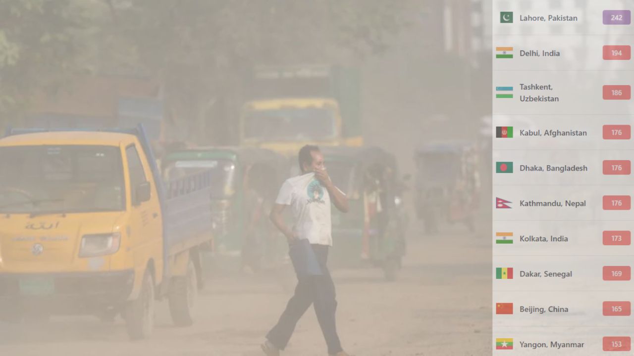 ঢাকার বাতাস আজও ‘অস্বাস্থ্যকর’